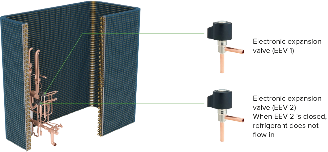 MyCond MRF 7 Värmeväxlare med kopparrör och två elektroniska expansionsventiler (EEV)