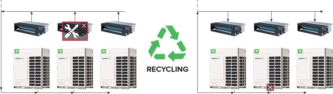 MyCond MRF 7 Luftkonditioneringssystem med recirkulationsfunktion