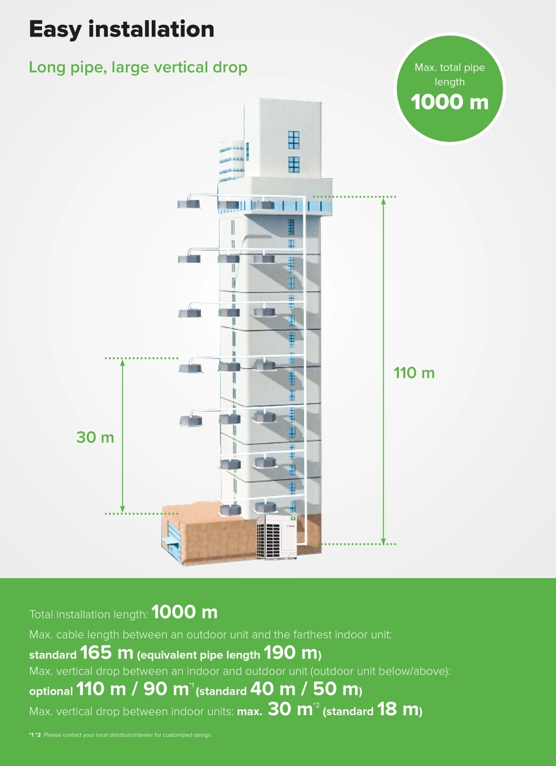 Installationsinformation för MyCond MRF 7