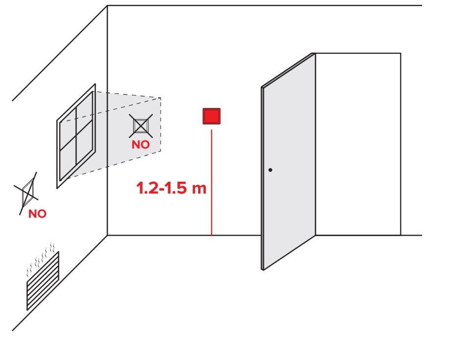 Termostat för fläktkonvektor Installationsrekommendationer för MyСond Block