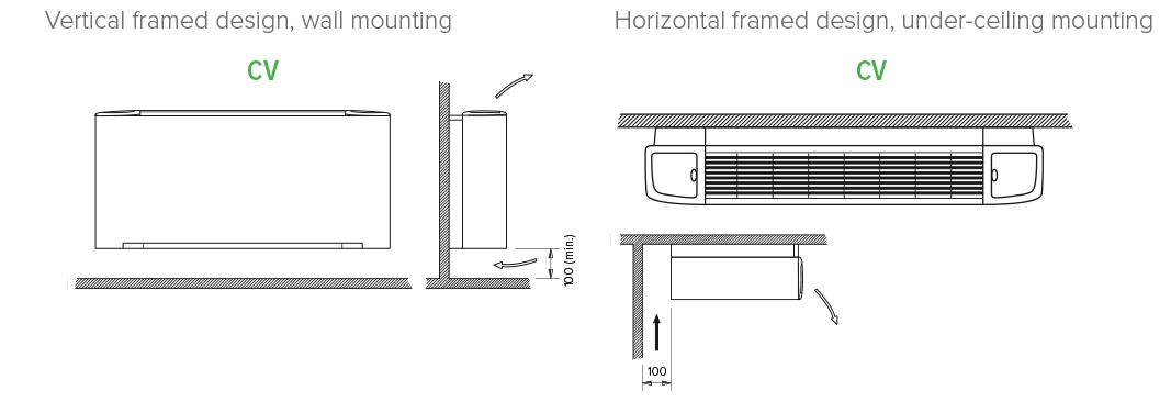 Installation av en mångsidig fläktkonvektor i MyCond SEC/F-serien.