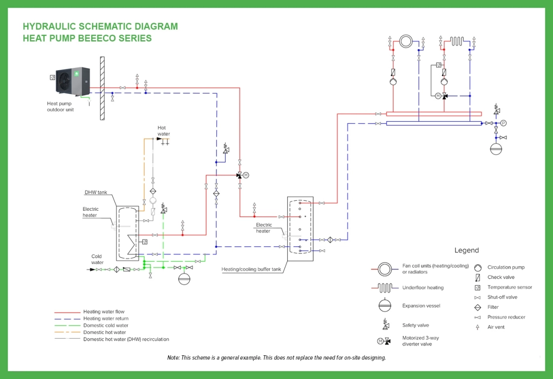 Mycond BeeEco grundläggande hydrauliskt diagram