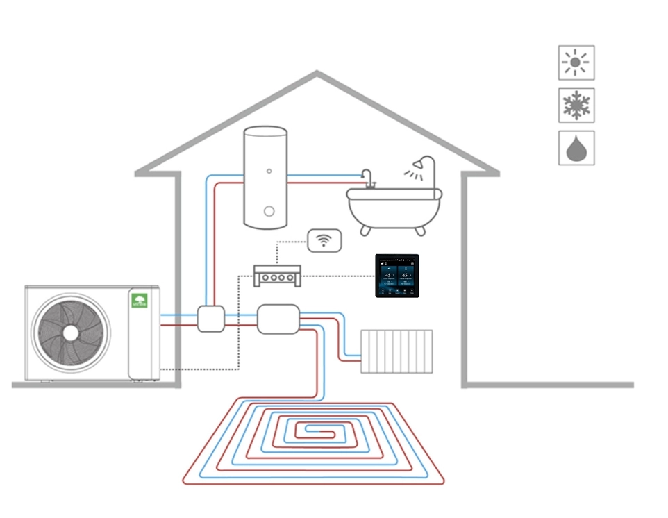 Mycond BeeEco integration med golvvärme, radiatorer och varmvatten