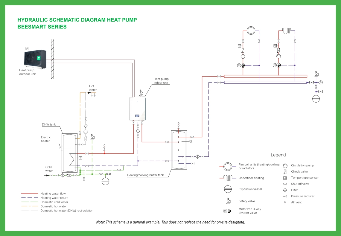 MyCond BeeHeat grundläggande hydraulschema - 1