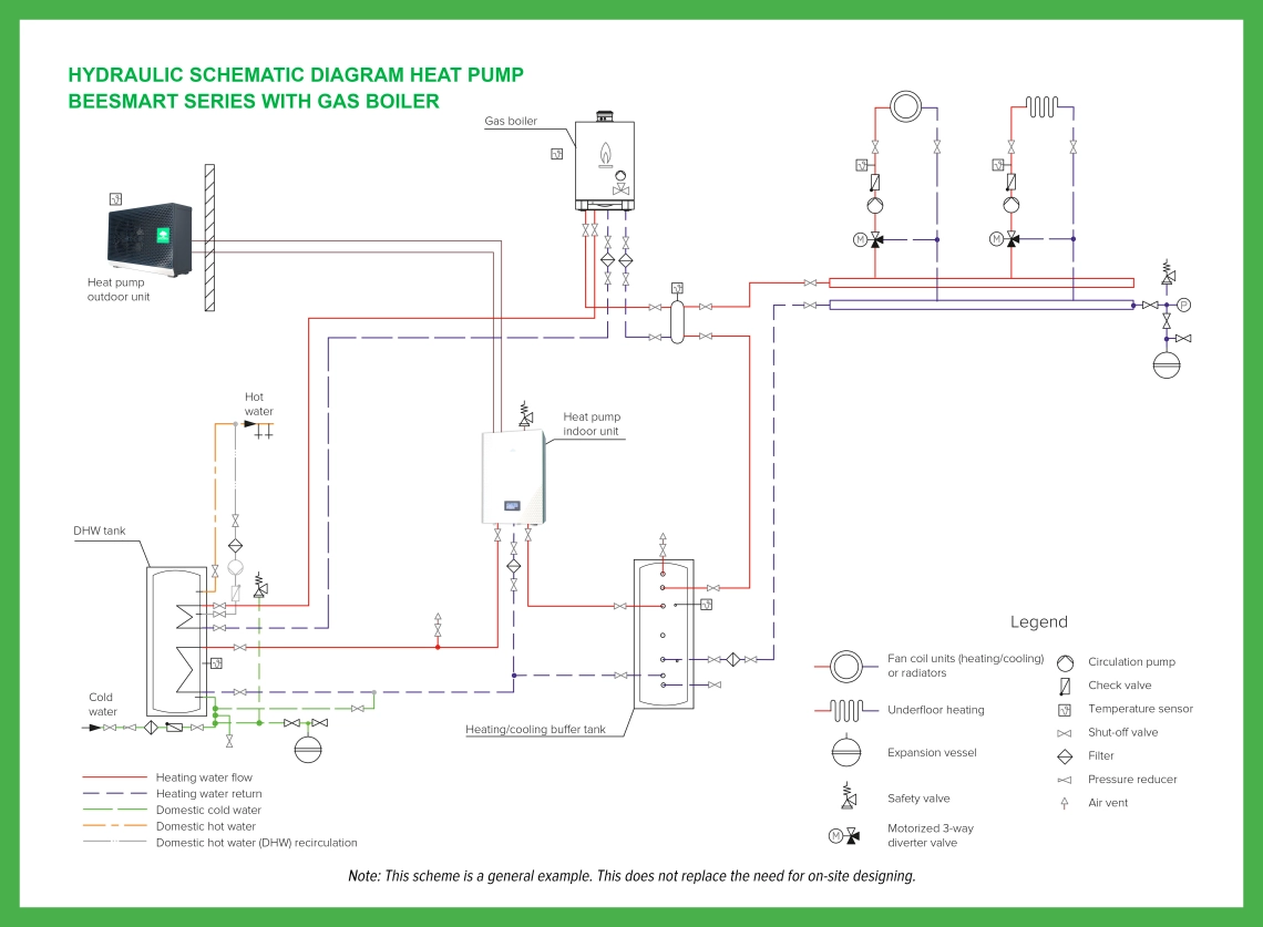 MyCond BeeHeat grundläggande hydraulschema - 2