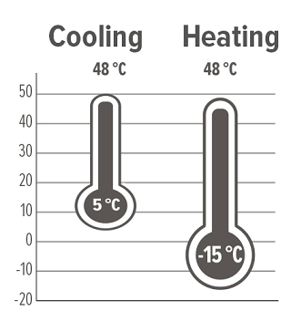 MyCond Diagram som illustrerar driftgränserna för den modulära värmepumpen MCU-YHR-serien.
