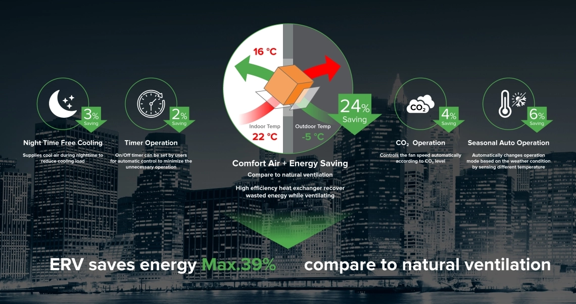 MyCond behaglig luft och energieffektivitet med ERV-system