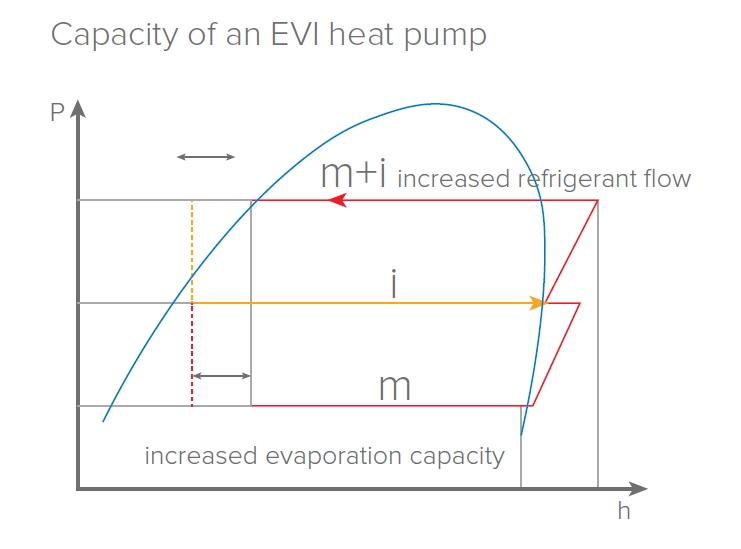 MyCond EVI MCU-YHE Förmåga att arbeta vid -25 °C