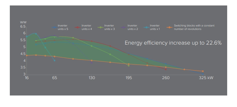 MyCond Inverter MCU-YHI Balanseringskontroll