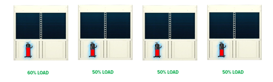 MyCond Inverter MCU-YHI Illustration av kompressorns belastningsnivåer