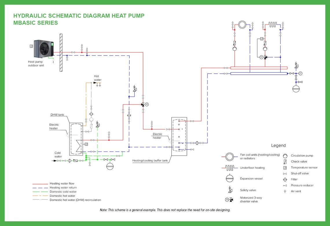 MyCond MBasic grundläggande hydrauliskt diagram