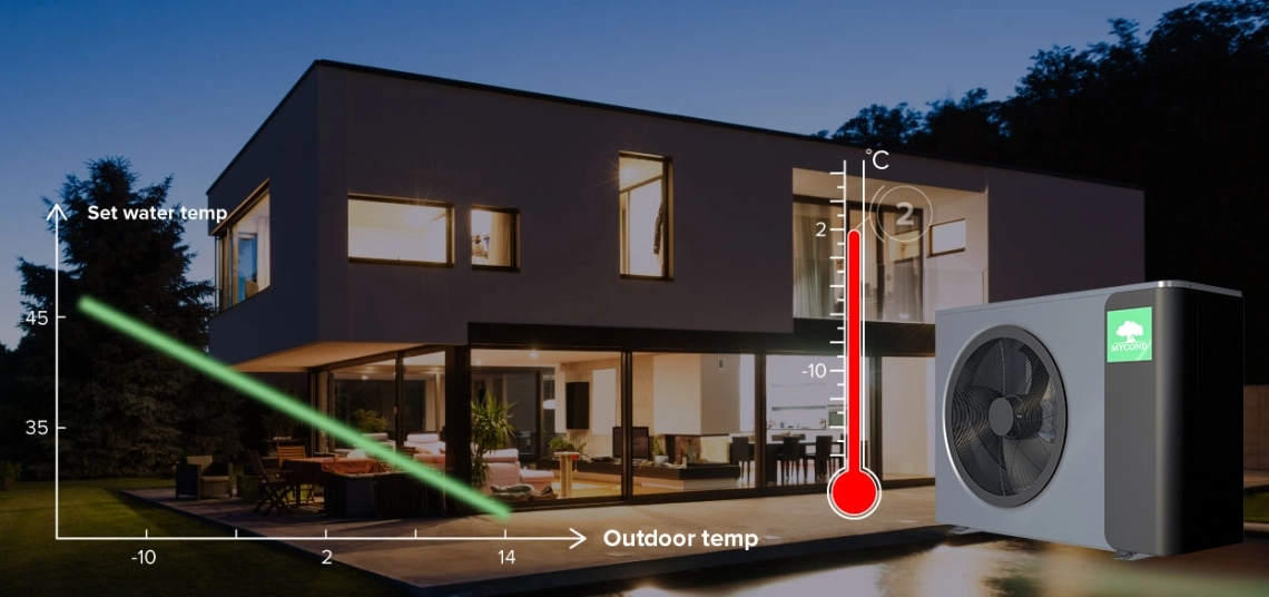 MyCond MBasic smart temperaturkontroll