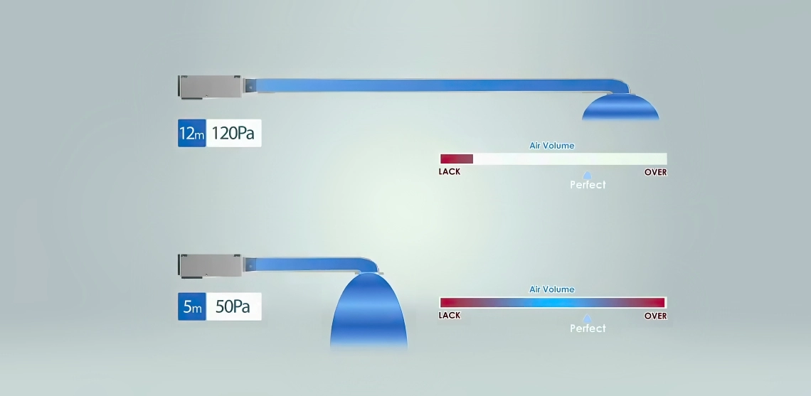 MyCond Medium ESP-kanal optimalt luftflöde vid 50-120 Pa