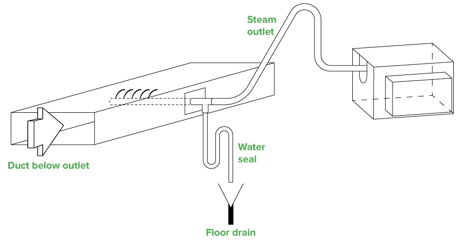 MyCond MHDM-3S Installation - 2