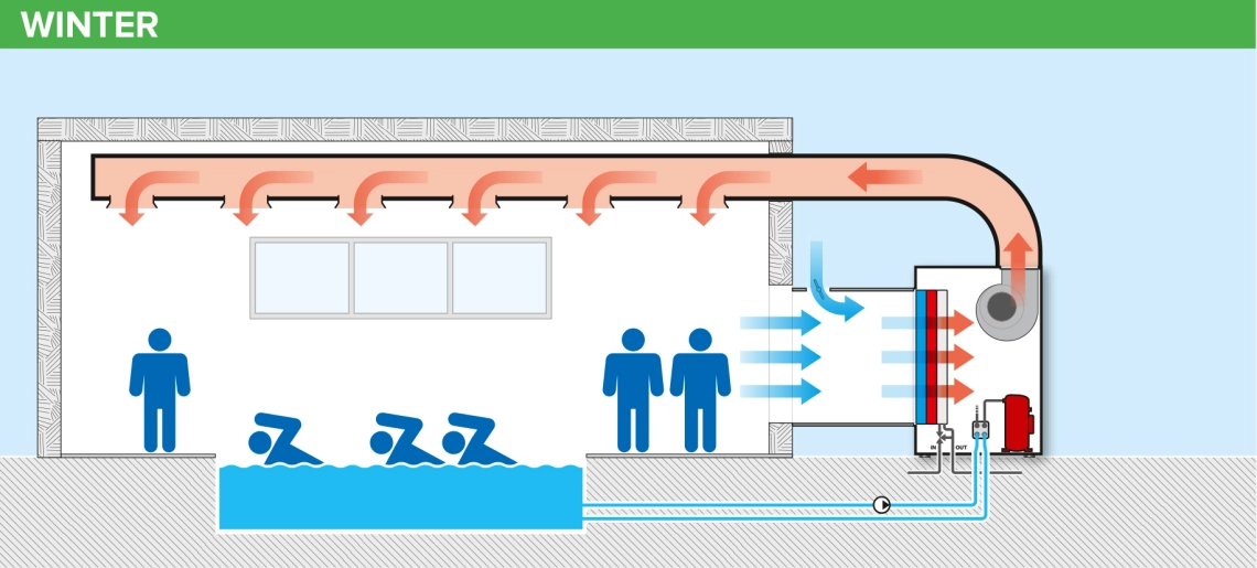 MyCond MID MSP Poolvärme och ventilation på vintern
