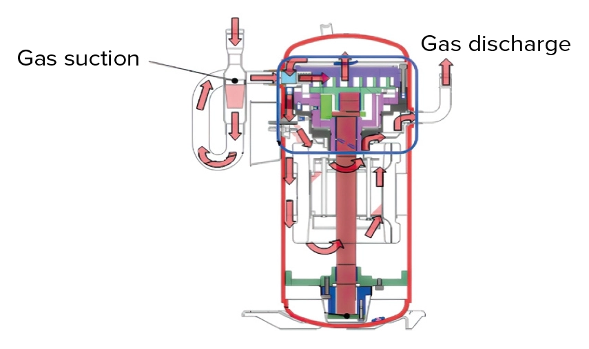 MyCond MRF 6 kompressors driftschema - sug och tryck