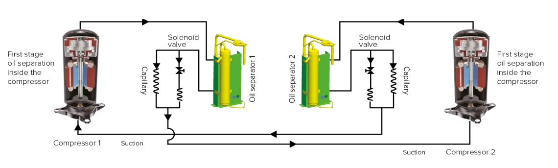 MyCond MRF 6 oljecirkulation i kompressorsystemet