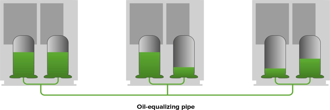 MyCond MRF 6 diagram för justering av oljenivå