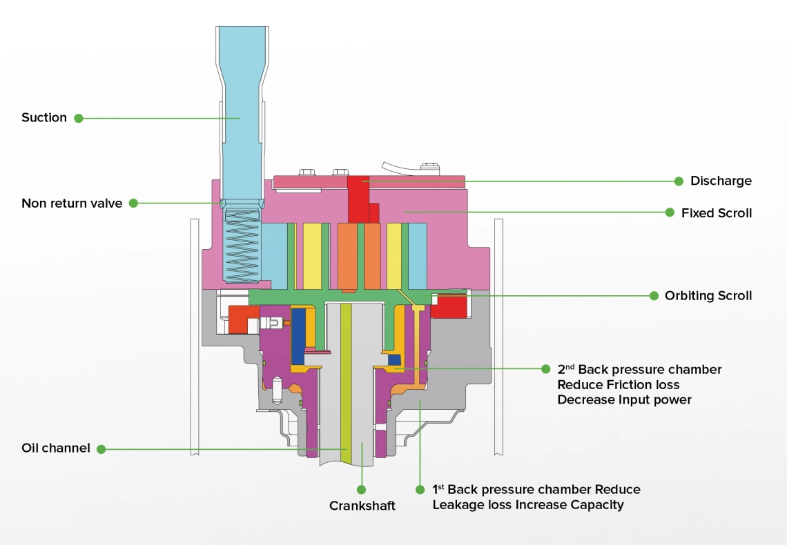 MyCond MRF 6 scrollkompressor diagram