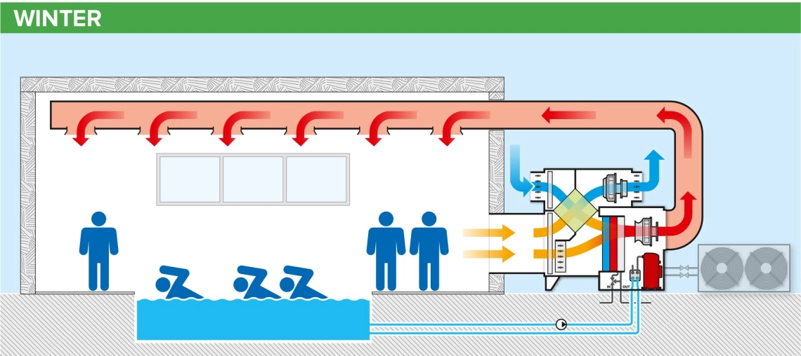 MyCond MSTR / MSPR Driftschema för avfuktare för simbassäng på vintern - 2