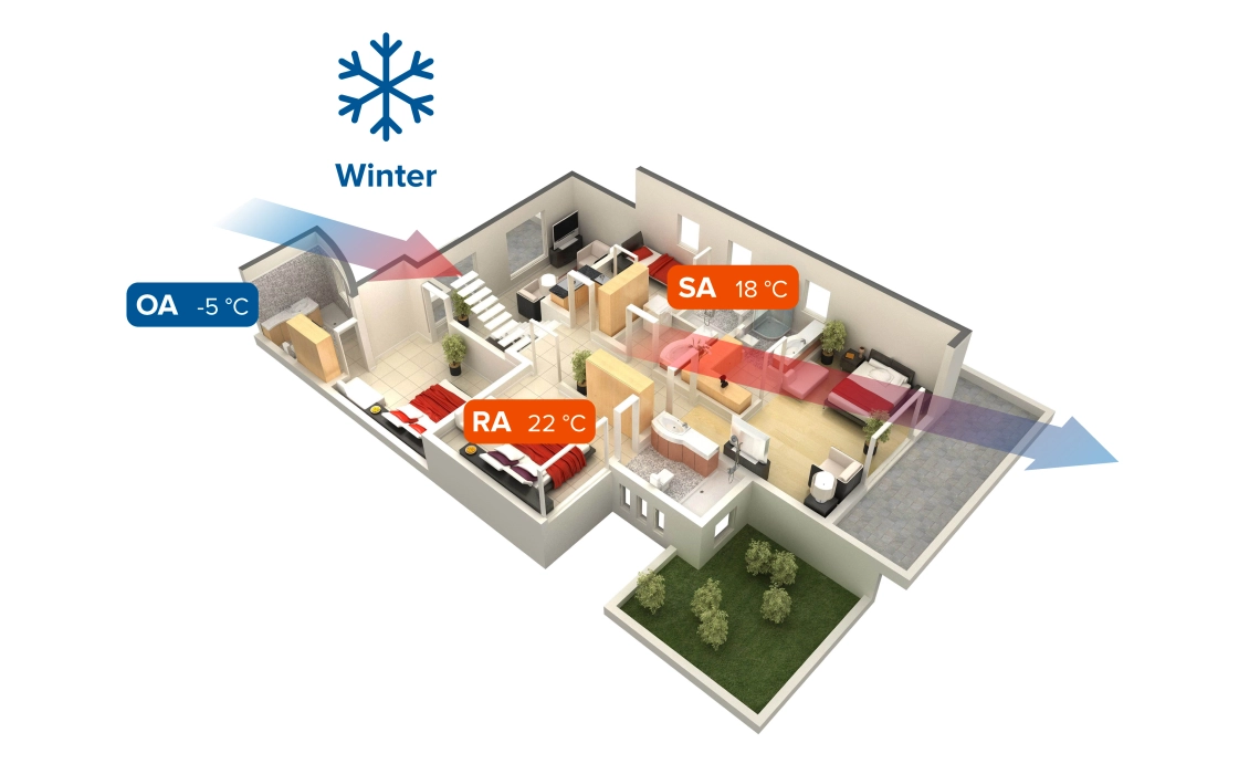 MyCond MVS***-DW vinterläge för ventilationssystem med värmeåtervinning