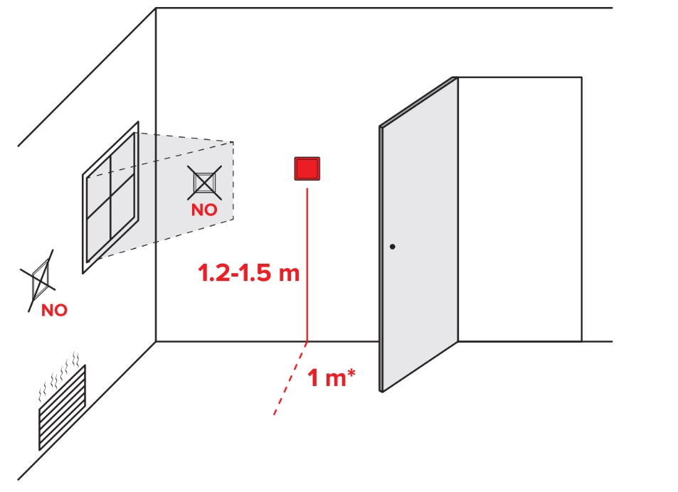 Rekommendationer för installation av MyCond Mycond Block