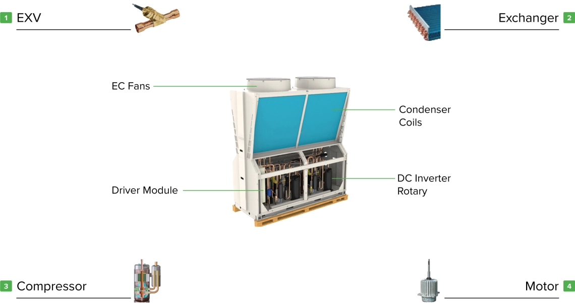 Mycond Pro MCU-065YHDD Högpresterande inverter med roterande kompressor och motor.