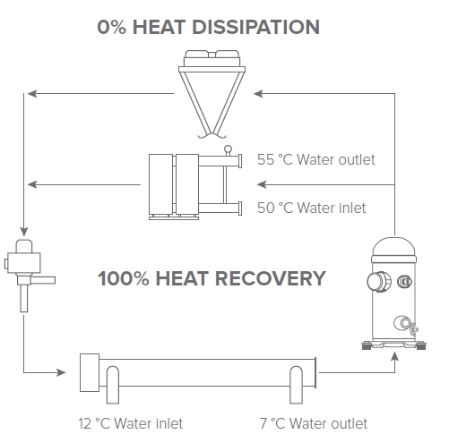 MyCond Schematiskt diagram över värmepumpen MCU-YHR som visar dess driftlägen.