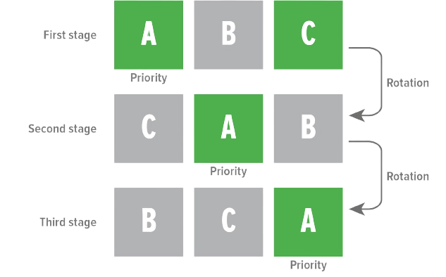 MyCond Standard MCU YH automatisk modul prioritetsväxling