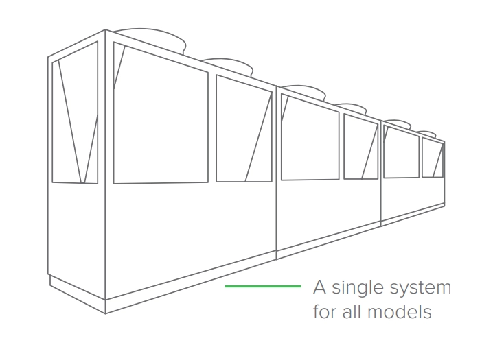 MyCond Standard MCU YH enda system för alla modeller