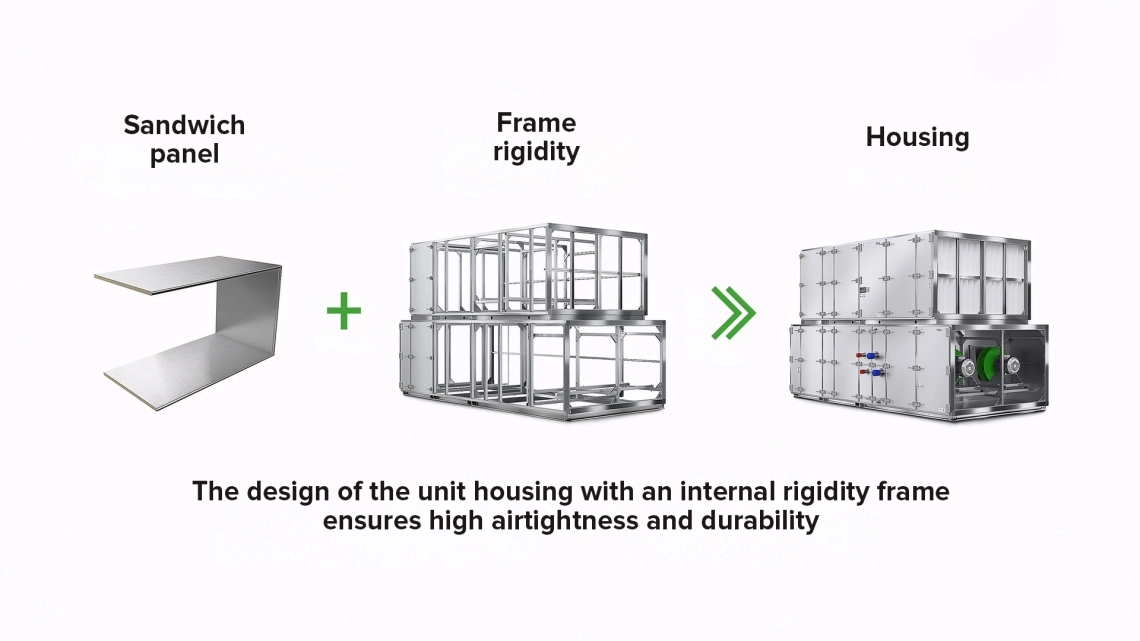MyCond WindMe ventilation unit housing sandwich panel stiffening frame