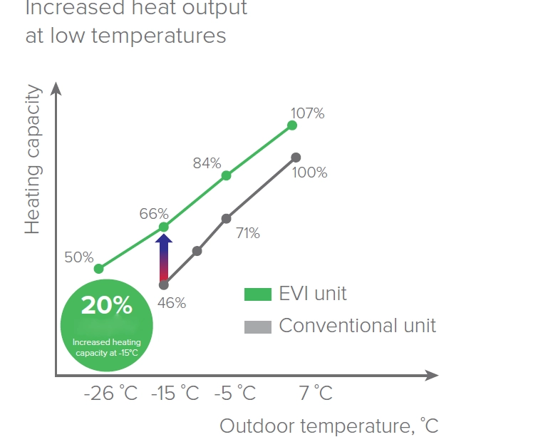 MyCond YHE MCU-500YHE optimerad uppvärmning