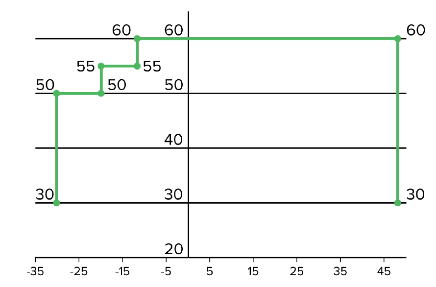 MyCond YHE MCU500YHE temperaturläge driftschema
