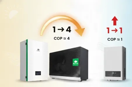 Värmepump eller eluppvärmning: förstå skillnaden i COP